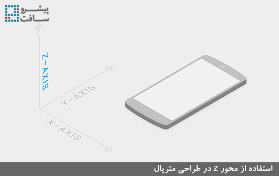 استفاده از محور z در طراحی متریال