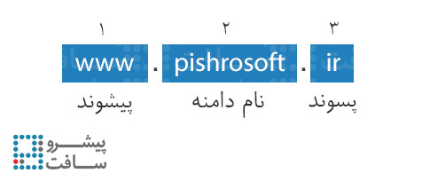 نام دامنه نام دامنه